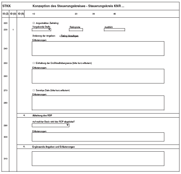 Anlage STKK Konzeption des Steuerungskreises, Seite 2 (BGBl. 2014 I S. 2346)