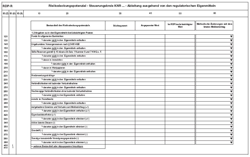 Anlage RDP-R Risikodeckungspotenzial Ableitung ausgehend von den regulatorischen Eigenmitteln, Seite 2 (BGBl. 2014 I S. 2348)