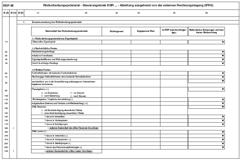 Anlage RDP-BI Risikodeckungspotenzial Ableitung ausgehend von der externen Rechnungslegung (IFRS), Seite 1 (BGBl. 2014 I S. 2350)