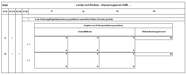 Anlage RSK Limite und Risiken, Seite 2 (BGBl. 2014 I S. 2359)