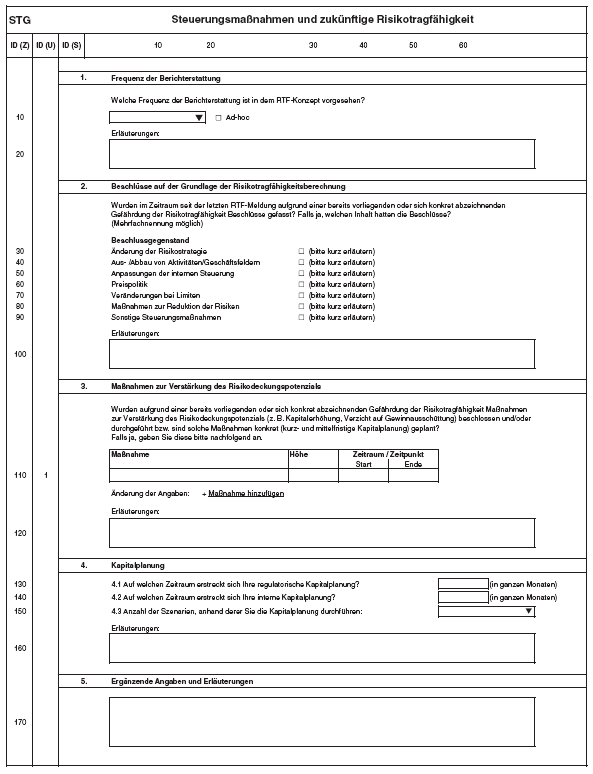 Anlage STG Steuerungsmaßnahmen und zukünftige Risikotragfähigkeit (BGBl. 2014 I S. 2365)