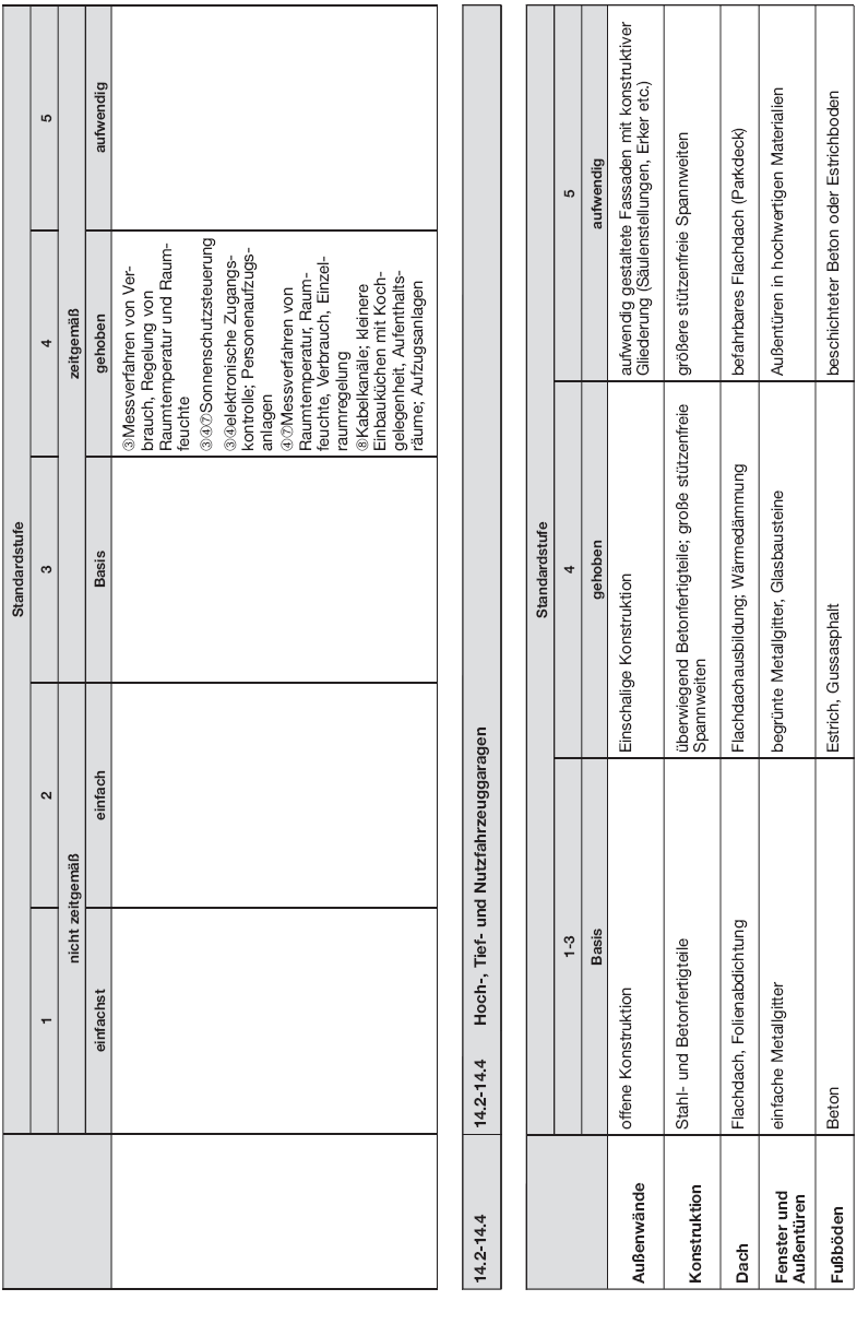 Tabelle Beschreibung der Gebäudestandards, Seite 8 (BGBl. 2015 I S. 1860)