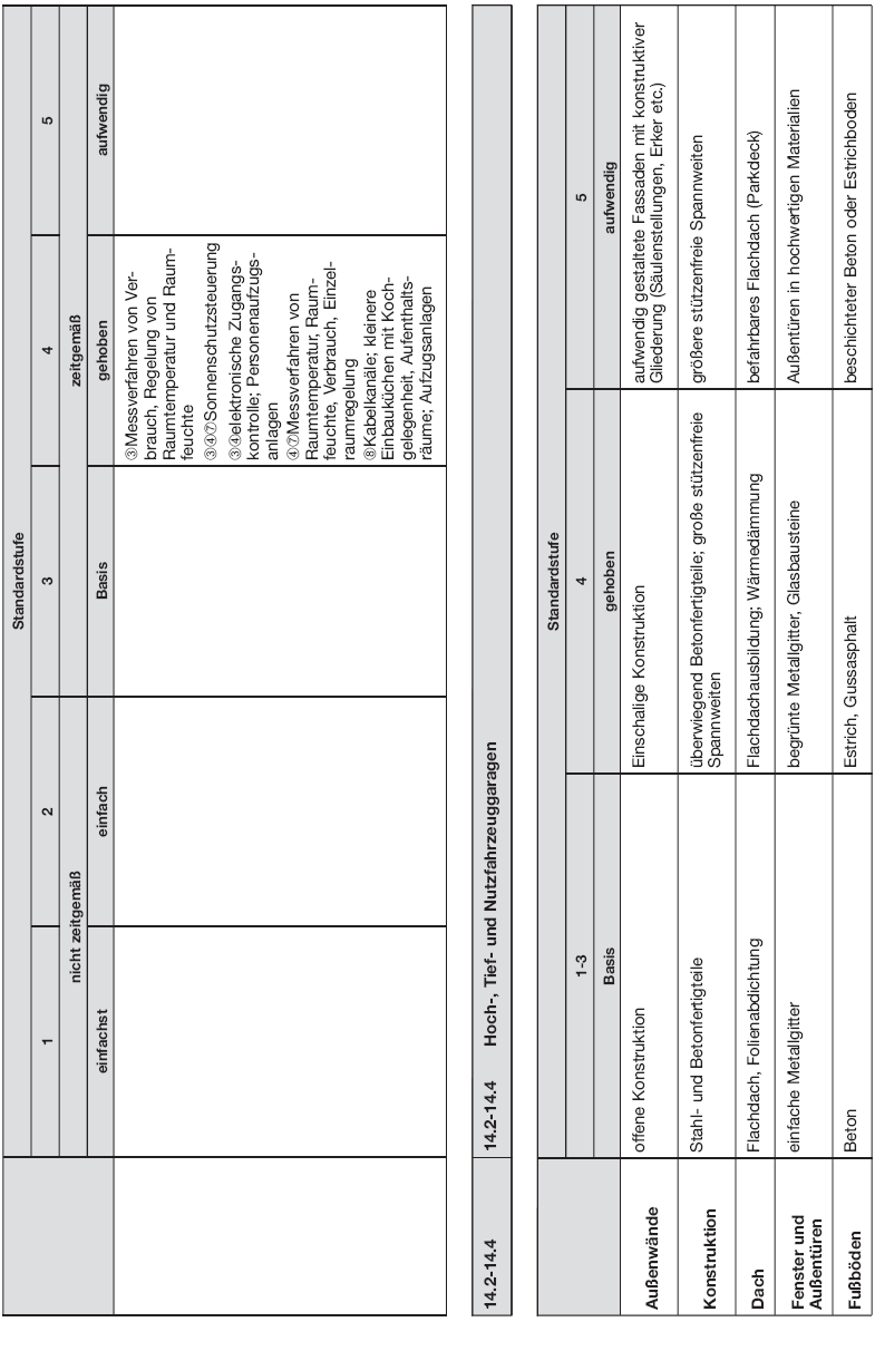 Tabelle Beschreibung der Gebäudestandards, Seite 8 (BGBl. 2015 I S. 1860)