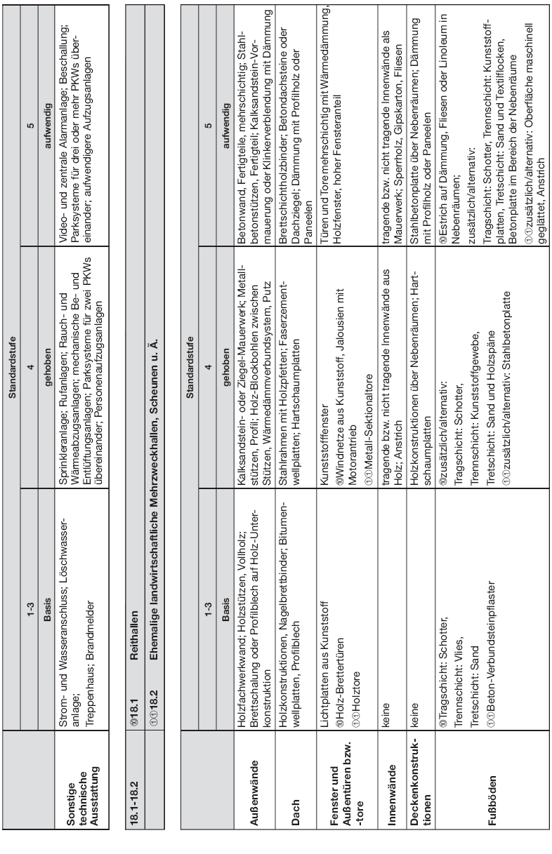 Tabelle Beschreibung der Gebäudestandards, Seite 9 (BGBl. 2015 I S. 1861)