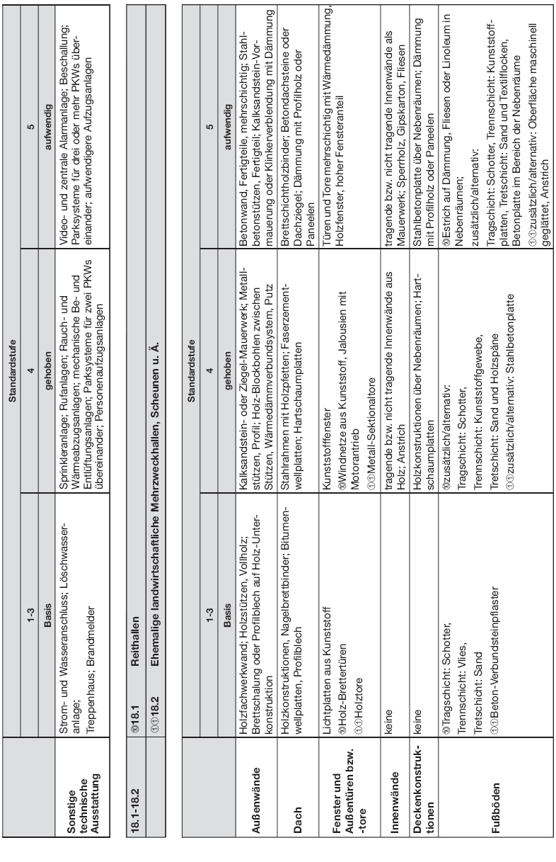 Tabelle Beschreibung der Gebäudestandards, Seite 9 (BGBl. 2015 I S. 1861)