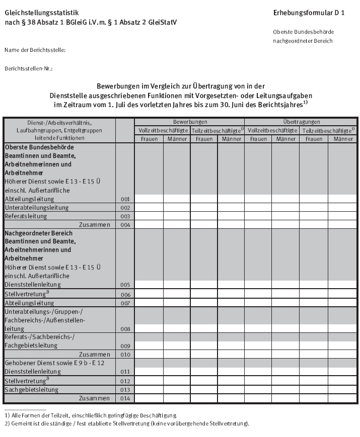 Erhebungsformular D 1 (BGBl. 2015 I S. 2292)