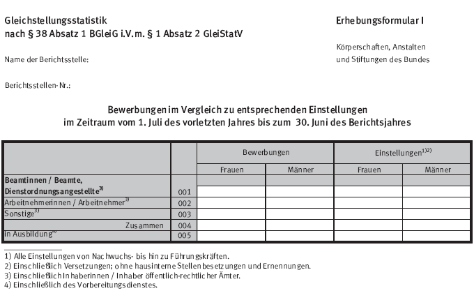Erhebungsformular I (BGBl. 2015 I S. 2303)