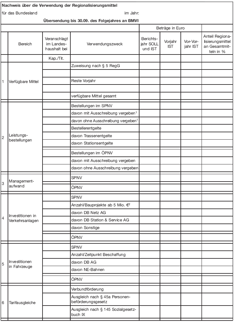 Verwendungsnachweis (BGBl. 2015 I S. 2323)