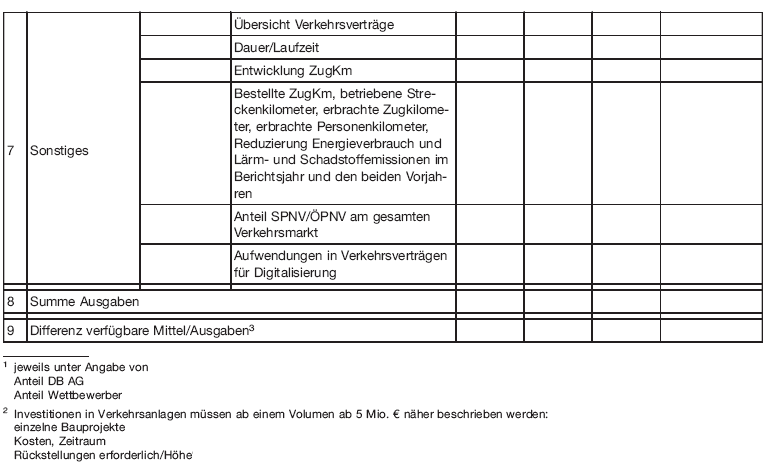 Verwendungsnachweis (BGBl. 2015 I S. 2324)