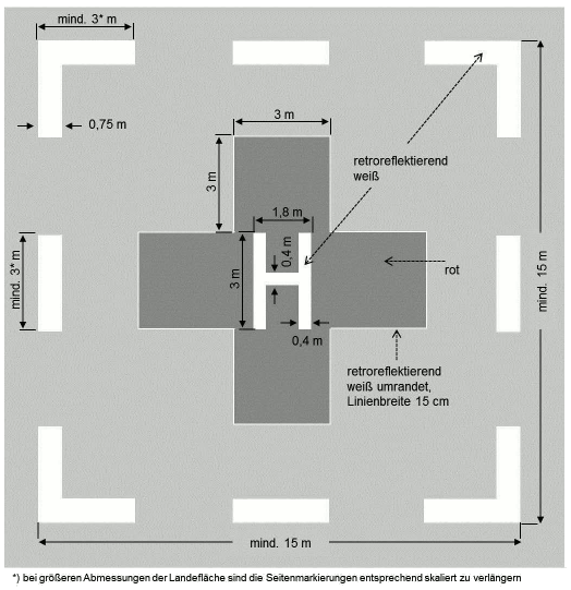 Abb. 1 Markierung Landestelle (BGBl. 2016 I S. 1556)