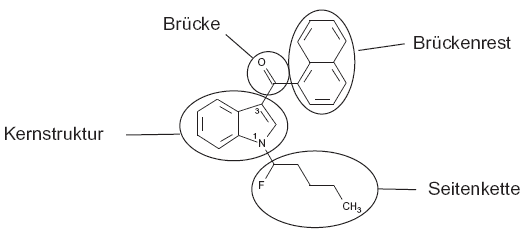 Piktogramm Beispiel 1-Fluor-JWH-018 (BGBl. 2016 I S. 2619)