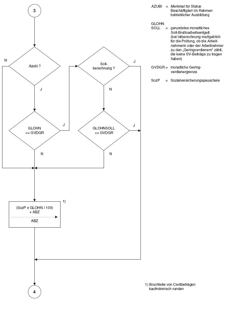 Programmablaufplan, Seite 3 (BGBl. 2016 I S. 2906)