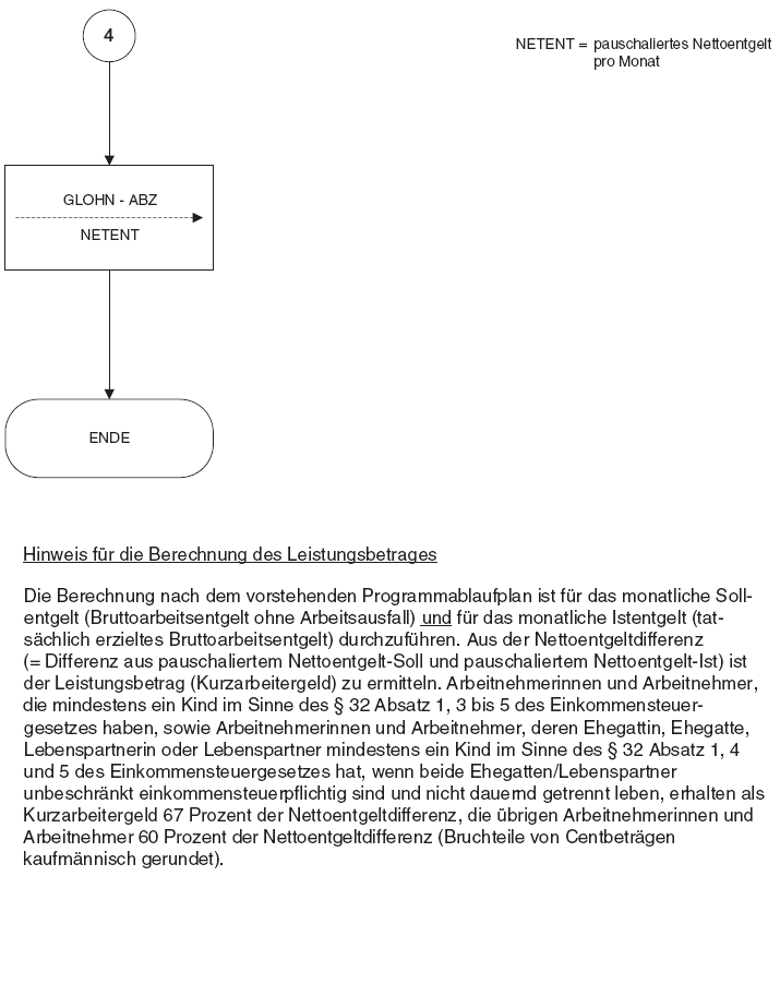 Programmablaufplan, Seite 4 (BGBl. 2016 I S. 2907)