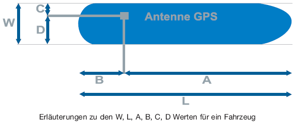 Erläuterungen zu den W, L, A, B, C, D Werten für ein Fahrzeug (BGBl. 2016 I S. 2963)