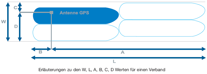 Erläuterungen zu den W, L, A, B, C, D Werten für einen Verband (BGBl. 2016 I S. 2963)