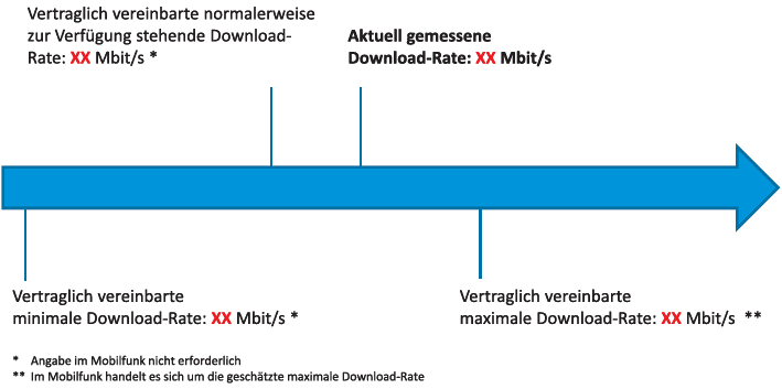 Ergebnis zur Download-Rate (BGBl. 2016 I S. 2981)