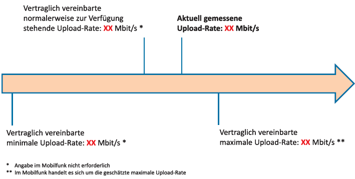 Ergebnis zur Upload-Rate (BGBl. 2016 I S. 2981)