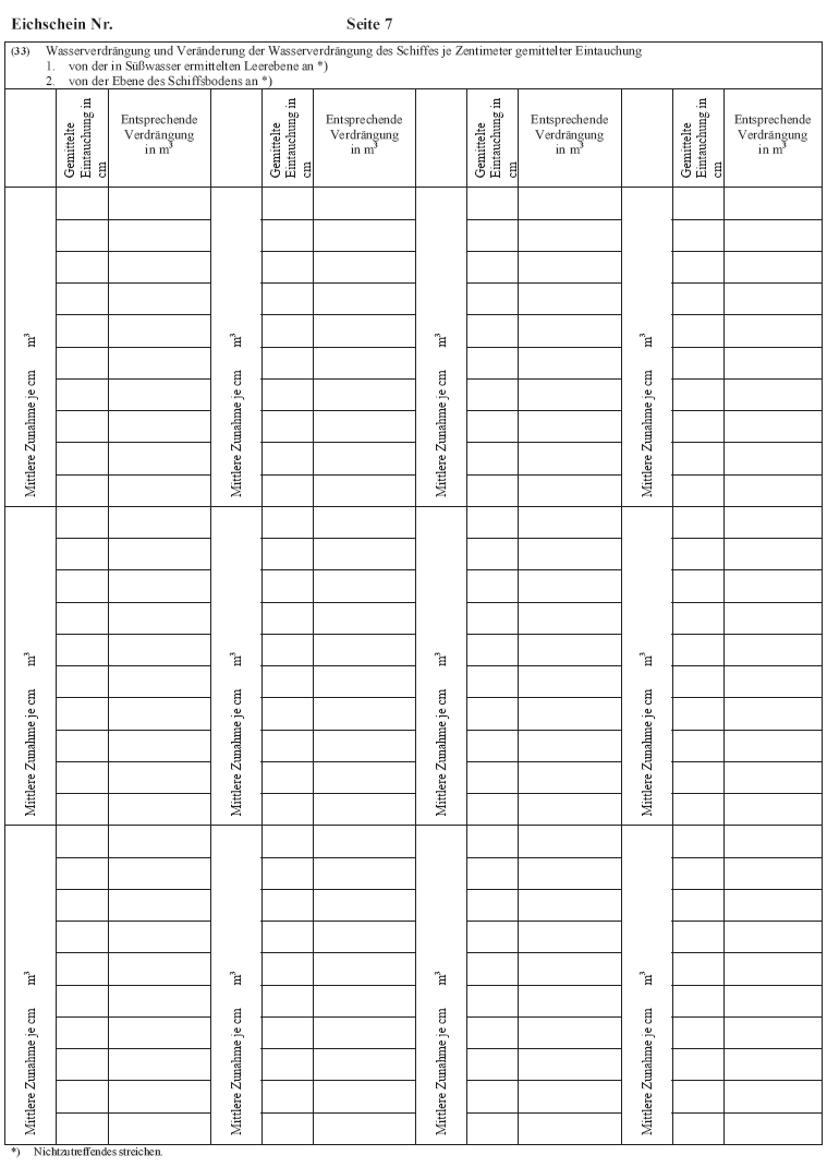 Abb. Muster des Eichscheins für Binnenschiffe (Güterbeförderer) Seite 7 (BGBl. 2017 I S. 360)