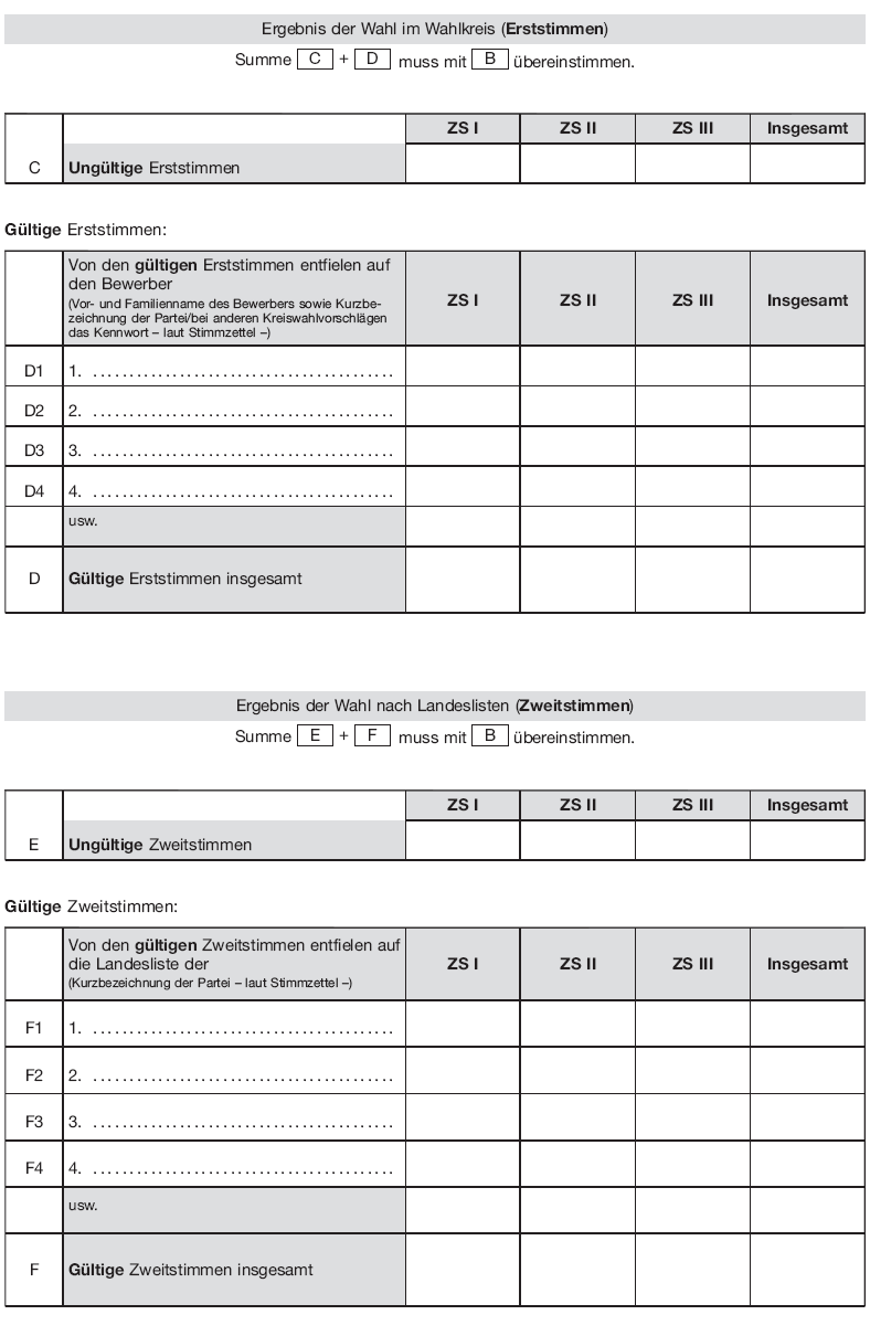 Wahlniederschrift Seite 10 (BGBl. 2017 I S. 606)