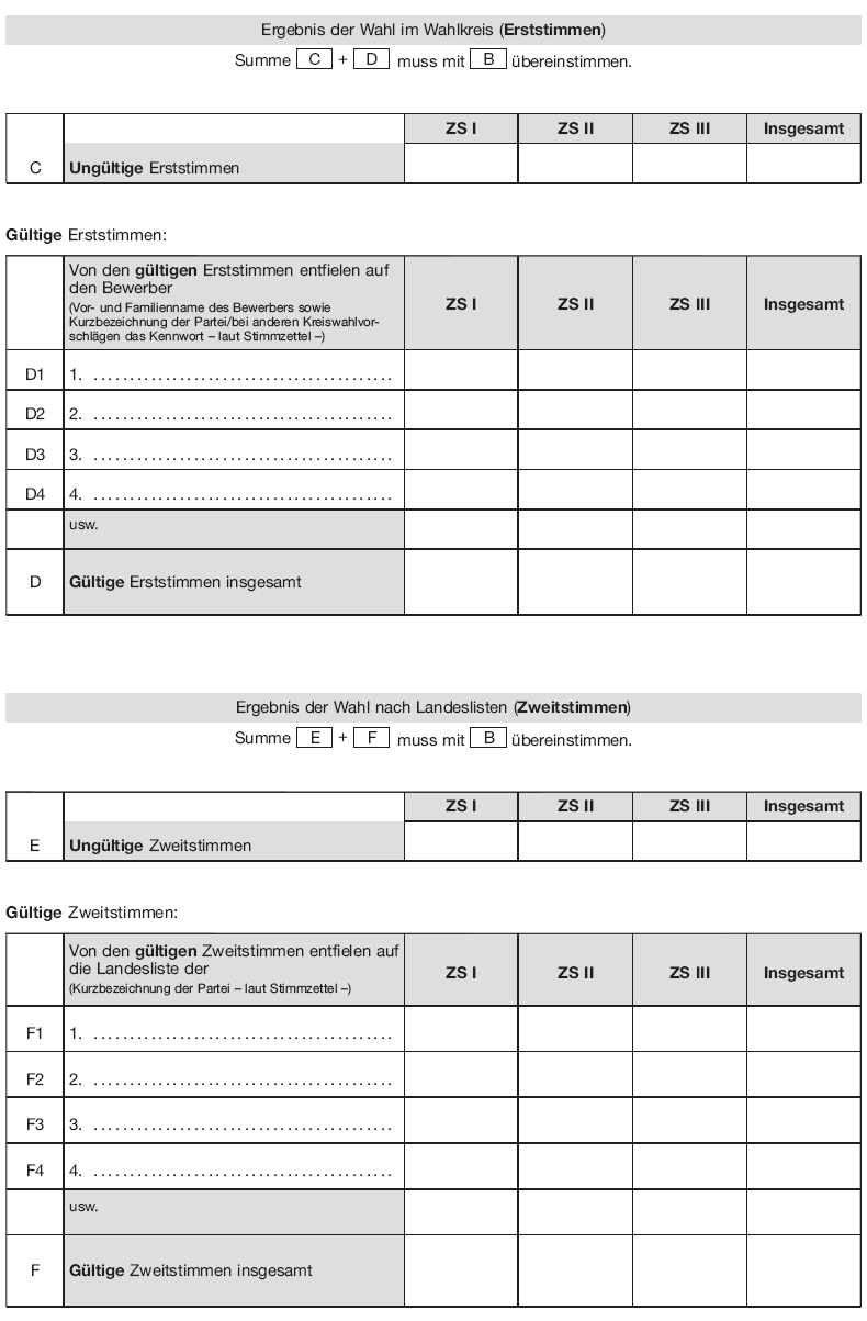 Wahlniederschrift Briefwahl Seite 8 (BGBl. 2017 I S. 617)