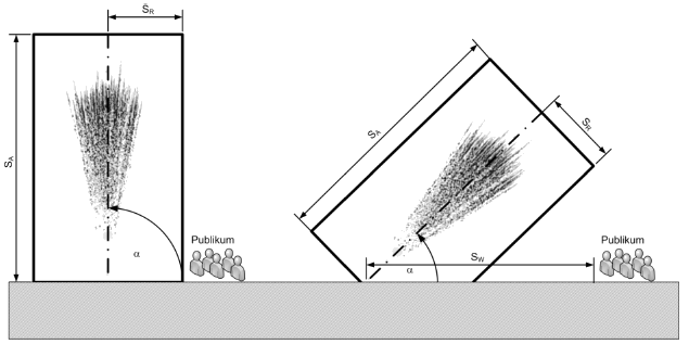 Bild 1: Schutzabstände bei Verwendung unter Neigungswinkel (BGBl. 2017 I S. 1631)