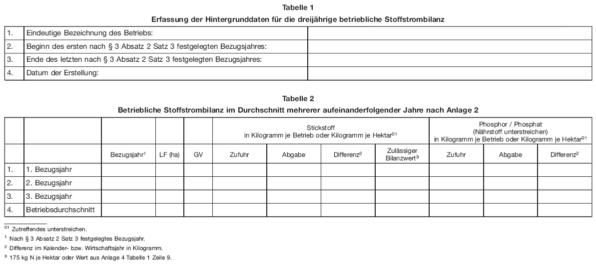 Tabelle 1 und Tabelle 2 (BGBl. 2017 I S. 3956)