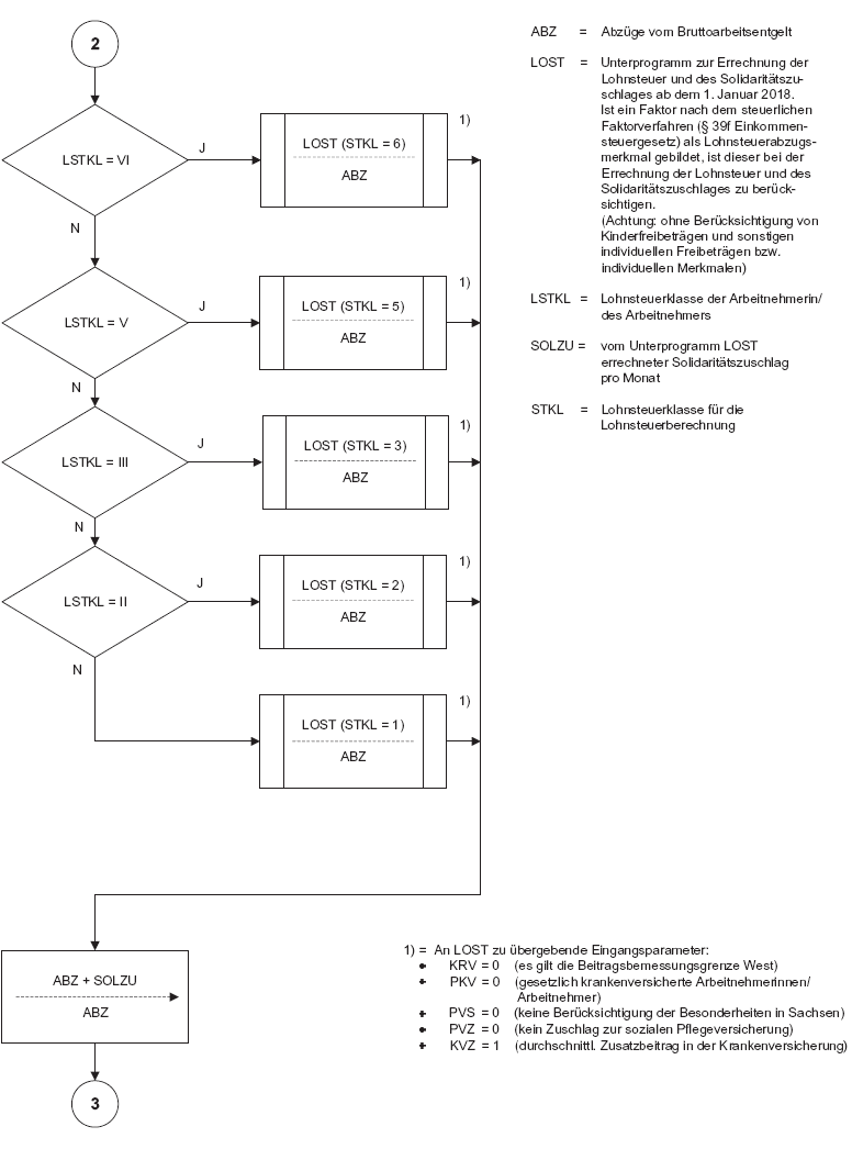 Programmablaufplan Berechnung von Kurzarbeitergeld, Seite 2 (BGBl. 2017 I S. 4001)