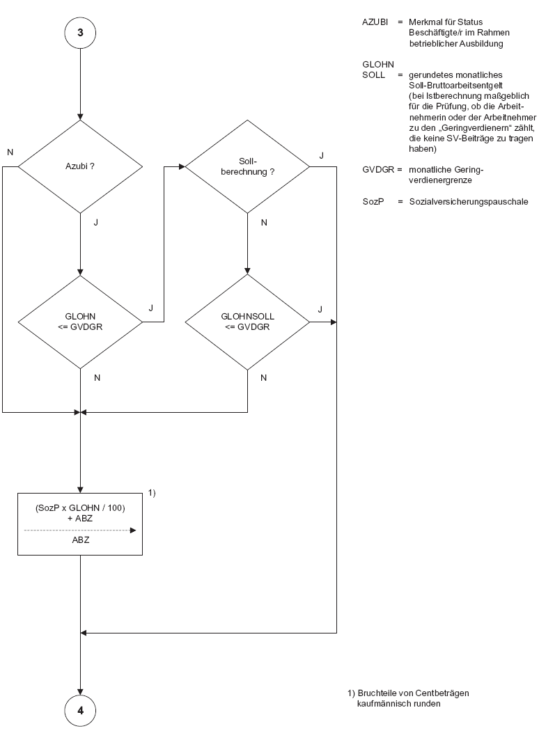 Programmablaufplan Berechnung von Kurzarbeitergeld, Seite 3 (BGBl. 2017 I S. 4002)