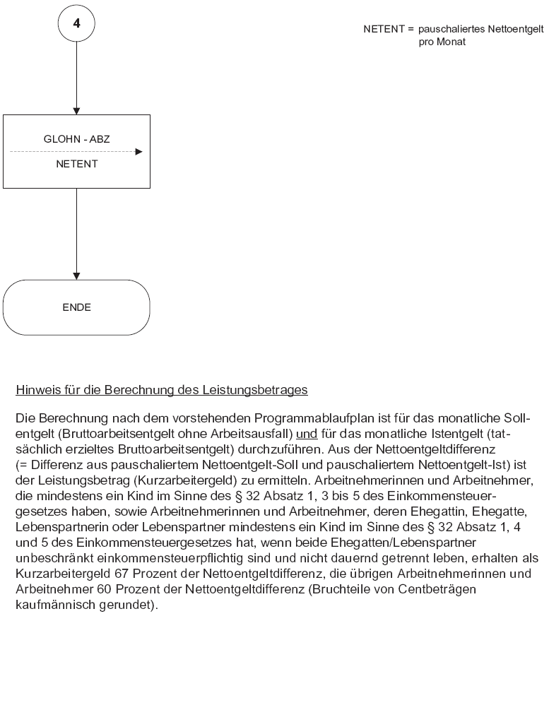 Programmablaufplan Berechnung von Kurzarbeitergeld, Seite 4 (BGBl. 2017 I S. 4003)