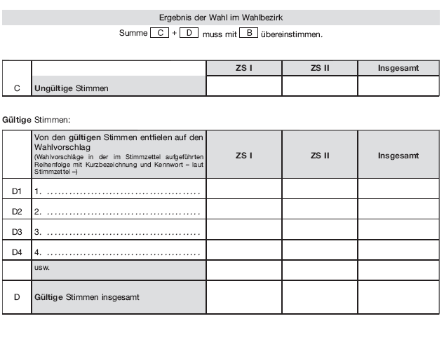 Wahlniederschrift über die Ermittlung und Feststellung des Ergebnisses der Wahl im Wahlbezirk bei der Wahl zum Europäischen Parlament, Seite 9 (BGBl. 2018 I S. 602)