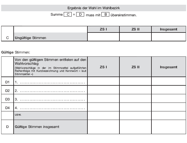 Wahlniederschrift über die Ermittlung und Feststellung des Ergebnisses der Briefwahl bei der Wahl zum Europäischen Parlament, Seite 7 (BGBl. 2018 I S. 612)