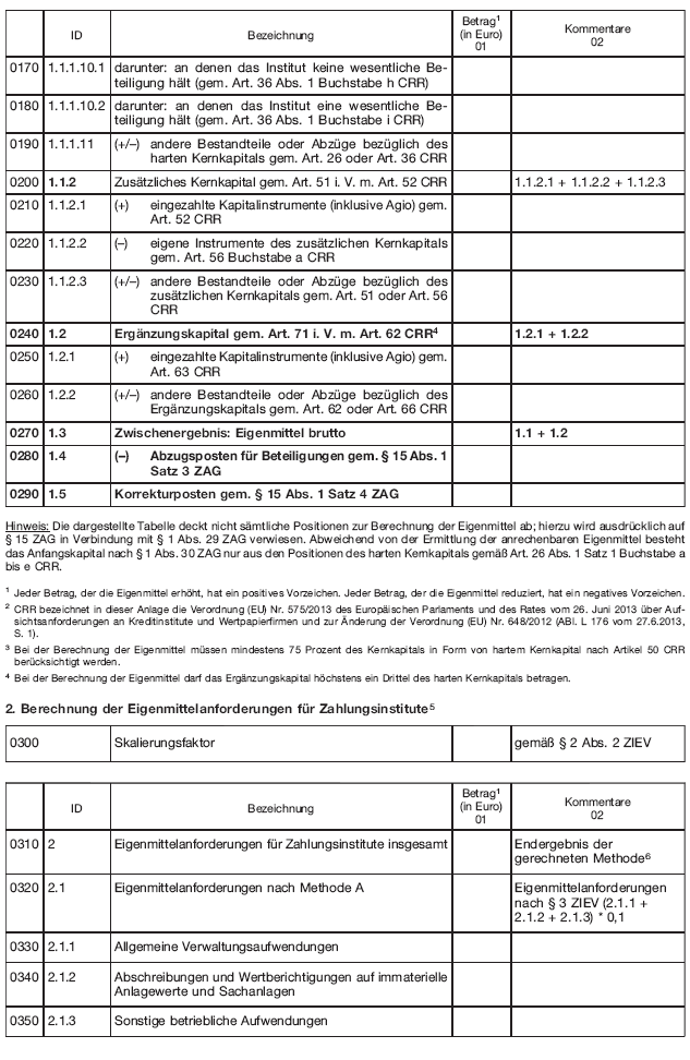 Formular - ZEM, Seite 2 (BGBl. 2018 I S. 2334)