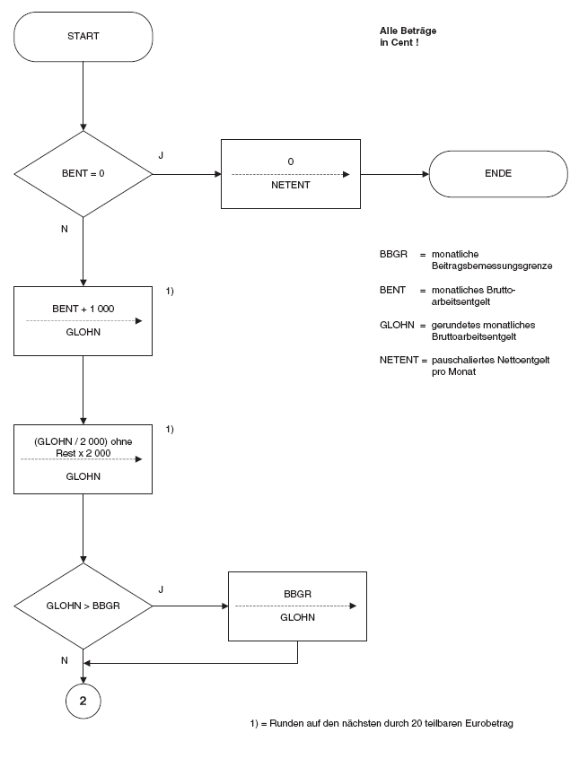 Programmablaufplan zur maschinellen Berechnung von Kurzarbeitergeld 2019, Seite 1 (BGBl. 2018 I S. 2514)