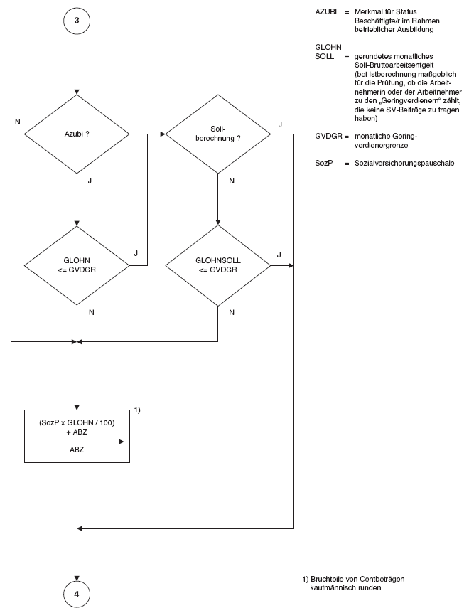 Programmablaufplan zur maschinellen Berechnung von Kurzarbeitergeld 2019, Seite 3 (BGBl. 2018 I S. 2516)