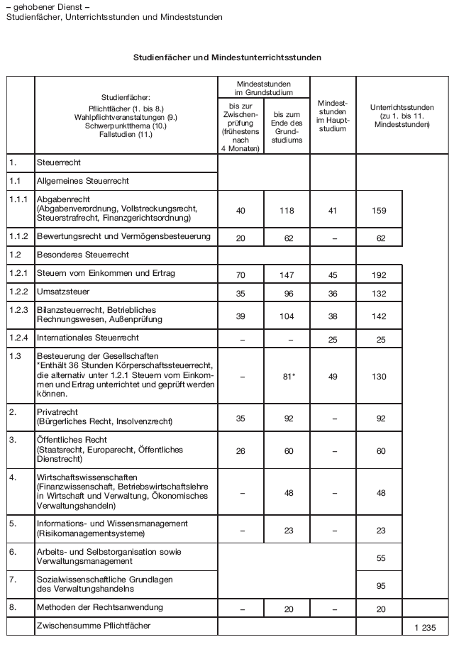 Studienfächer und Mindestunterrichtsstunden, Seite 1 (BGBl. 2019 I S. 178)