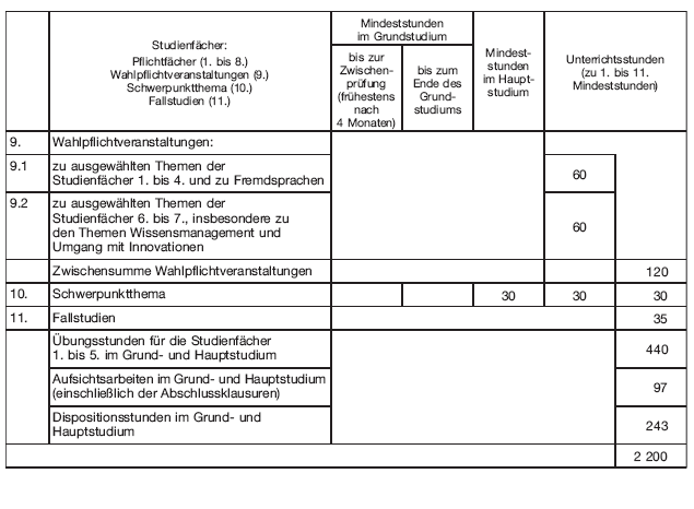 Studienfächer und Mindestunterrichtsstunden, Seite 2 (BGBl. 2019 I S. 179)