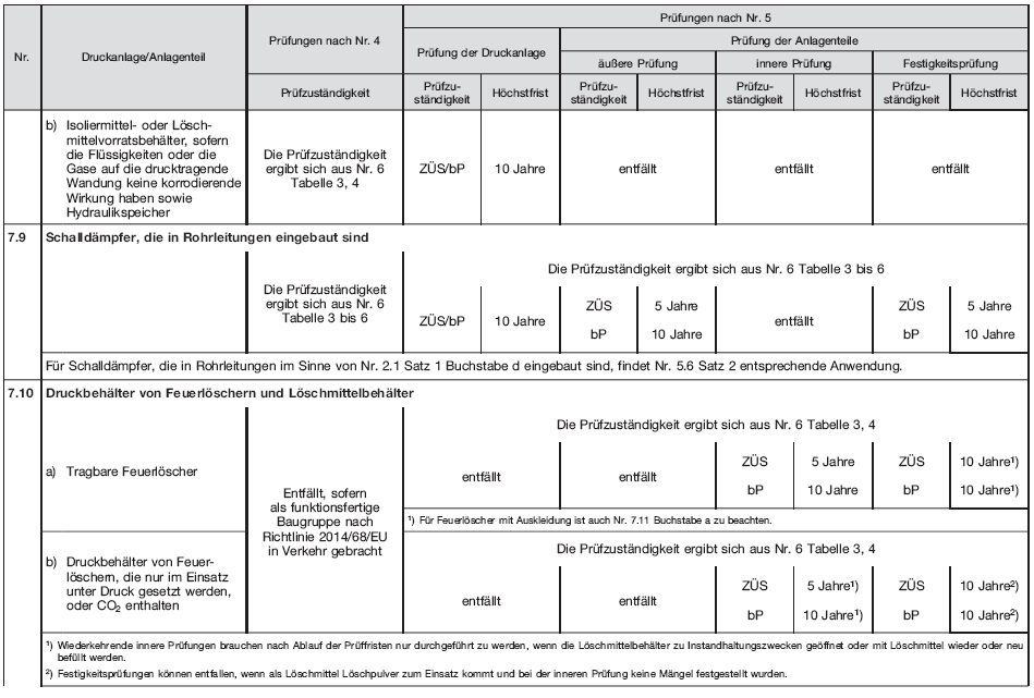 Tabelle 12, Seite 4 (BGBl. 2019 I S. 567)