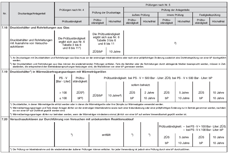 Tabelle 12, Seite 11 (BGBl. 2019 I S. 574)