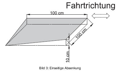 Bild 3: Einseitige Absenkung (BGBl. 2019 I S. 763)