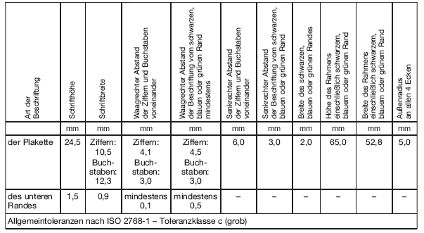 Maße der Beschriftung und des Randes (BGBl. 2019 I S. 766)