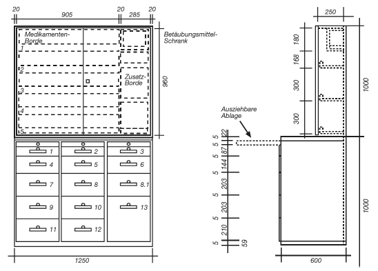 Aufbau des Apothekenschrankes (BGBl. 2019 I S. 1463)