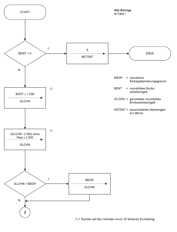 Ablaufplan (BGBl. 2019 I S. 2831)