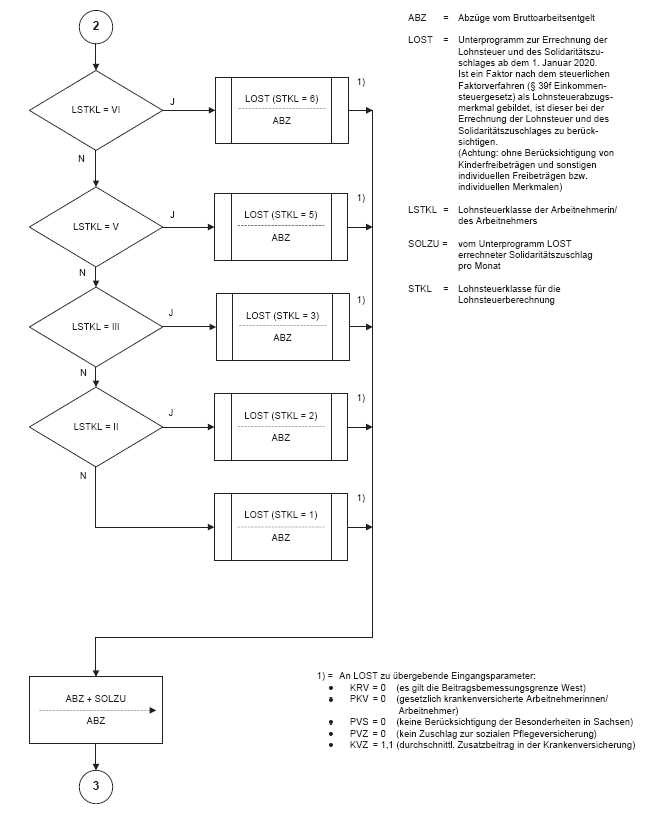 Ablaufplan (BGBl. 2019 I S. 2832)