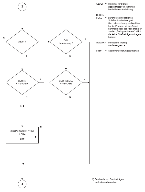 Ablaufplan (BGBl. 2019 I S. 2833)