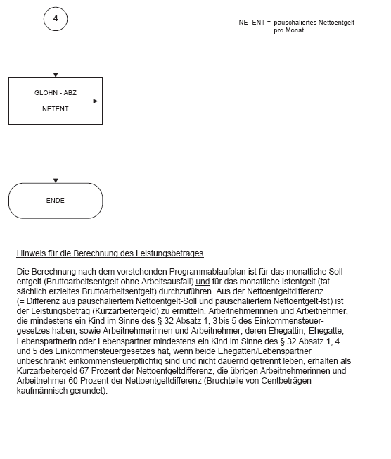 Ablaufplan (BGBl. 2019 I S. 2834)