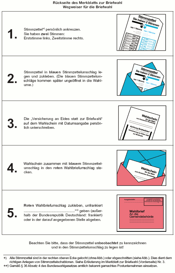 Rückseite des Merkblatts zur Briefwahl (BGBl. 2020 I S. 202)