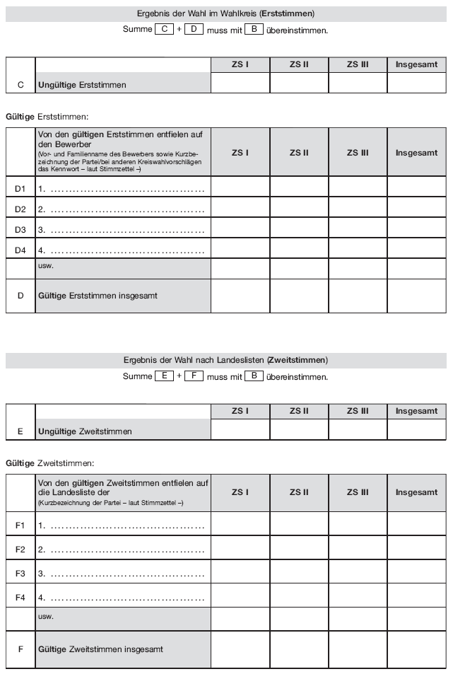 Wahlniederschrift über die Ermittlung und Feststellung des Ergebnisses der Wahl im Wahlbezirk, Seite 11 (BGBl. 2020 I S. 218)