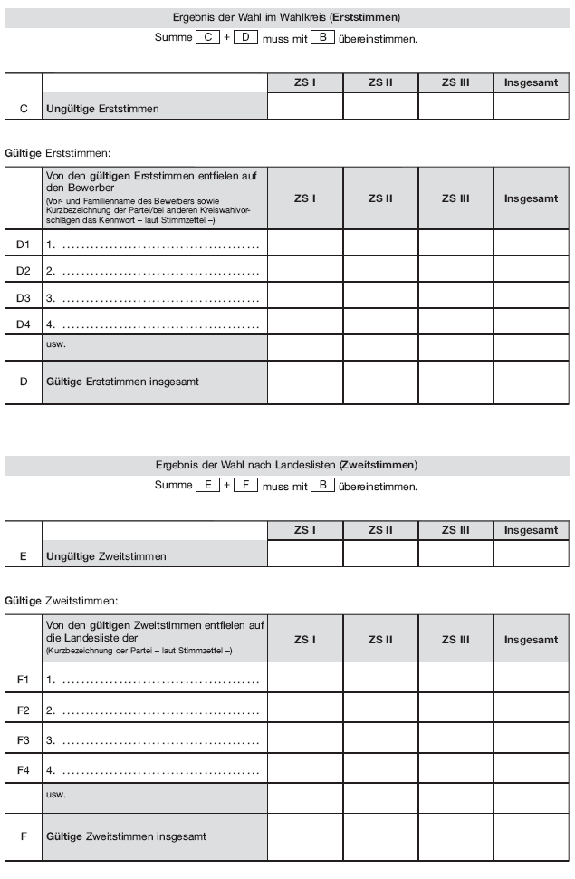 Wahlniederschrift über die Ermittlung und Feststellung des Ergebnisses der Briefwahl, Seite 9 (BGBl. 2020 I S. 230)