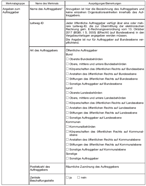 Datenformular (BGBl. 2020 I S. 678)