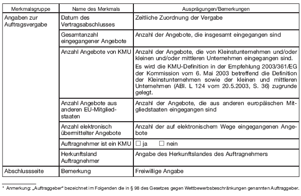 Datenformular (BGBl. 2020 I S. 700)